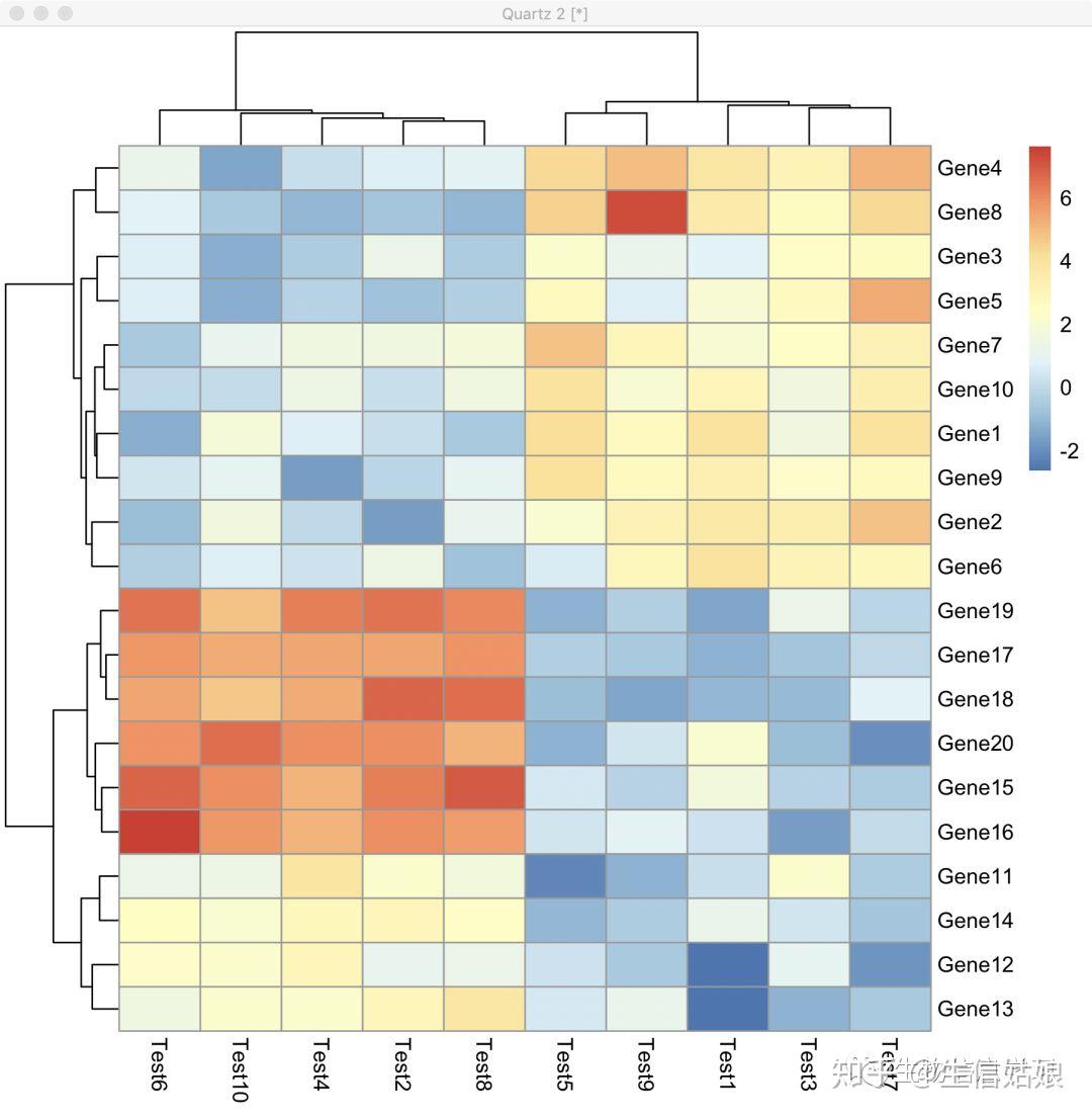 heatmap的多种做图方法及代码汇总 - 知乎