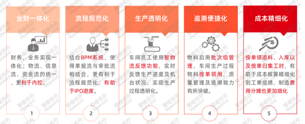 中國國際加工,包裝及印刷科技展覽會_中國十大印刷包裝企業(yè)_河南 印刷 包裝