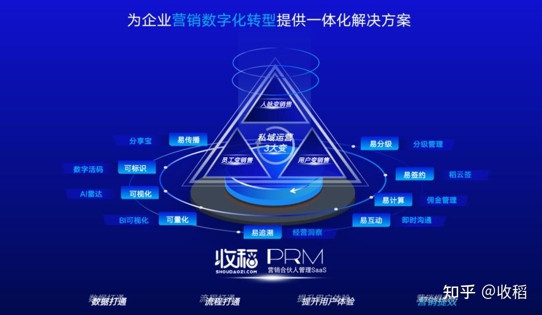 收稻科技ceo黃悅企業營銷數字化轉型新趨勢營銷合夥人管理saas重磅