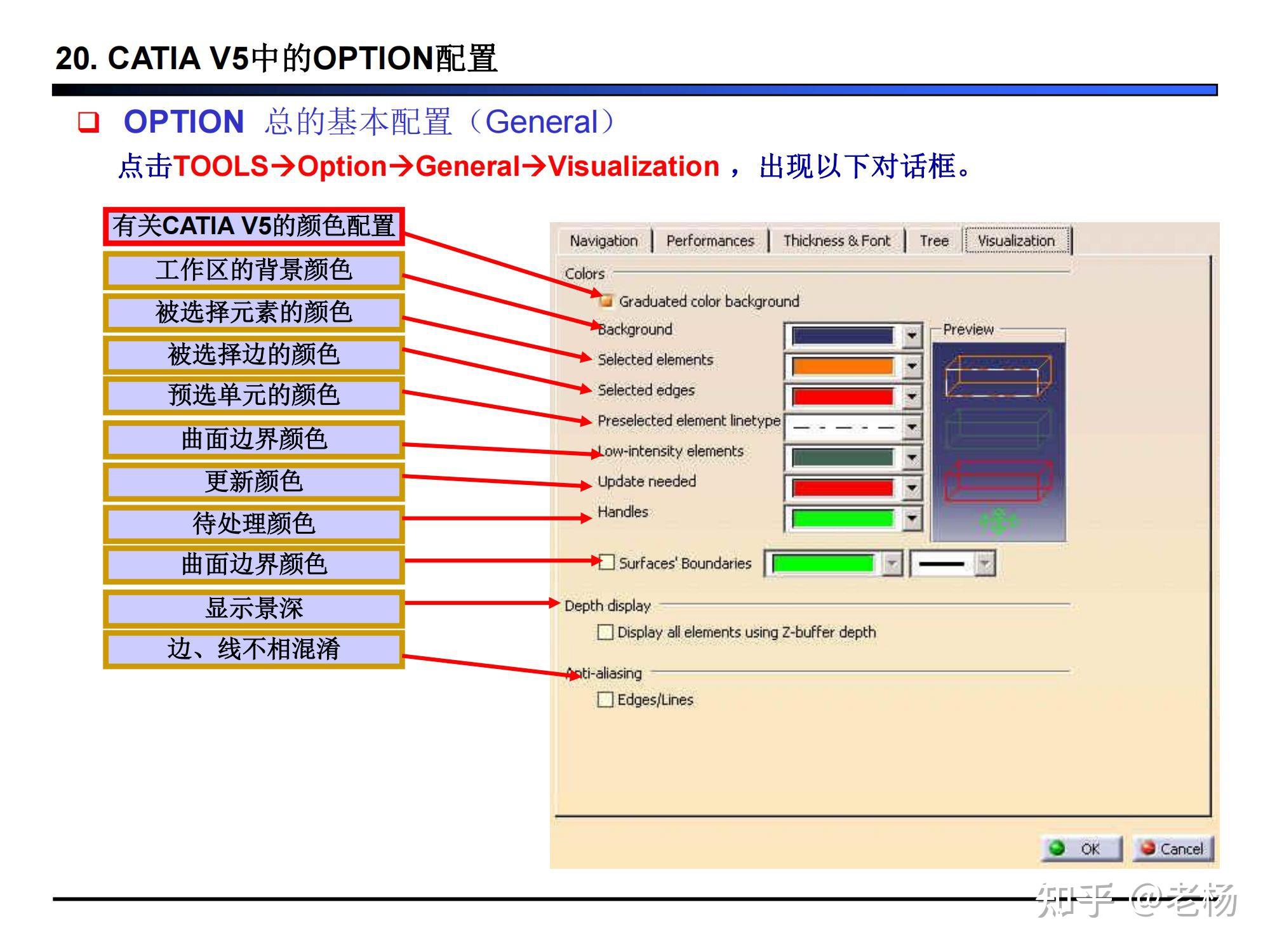 CATIA 的选项（OPTION）配置-CATIA系列分享02 - 知乎