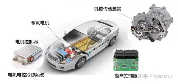 新能源汽车核心技术“电池、电机、电控”三电系统解读 知乎