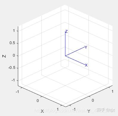 MATLAB Robotics System Toolbox学习笔记（二）：机器人学数学基础 - 知乎