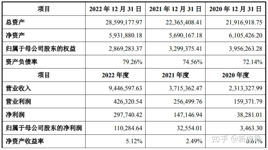 國資入主三湘印象將迎來怎樣的新篇章