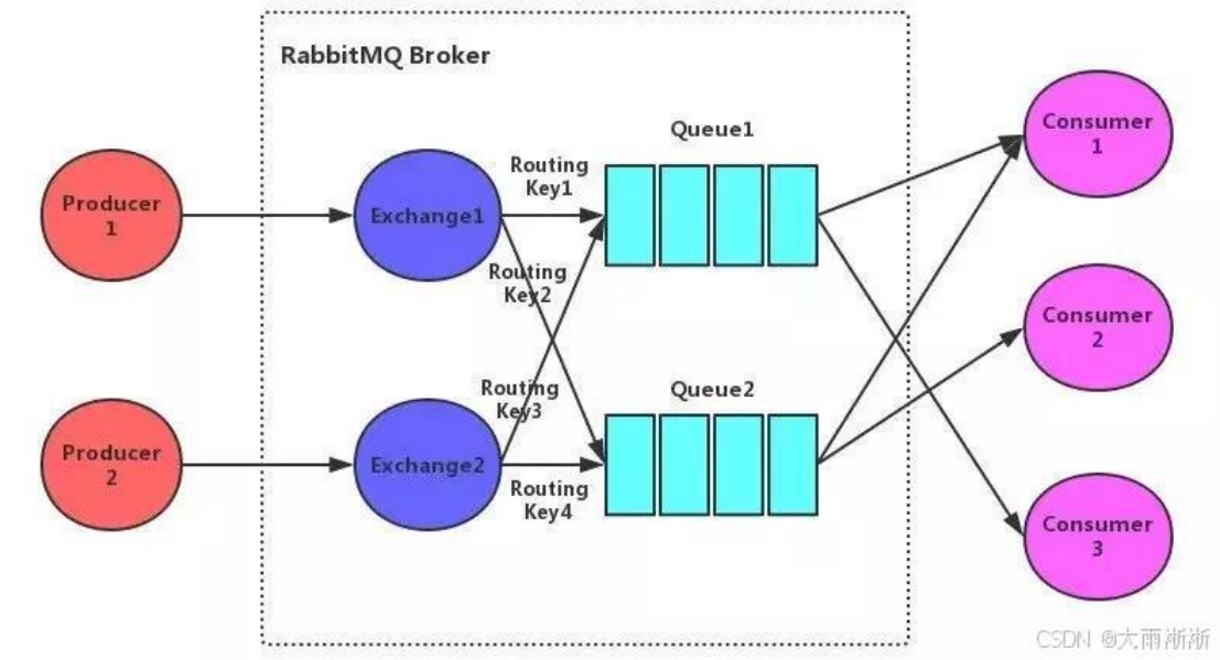 一文读懂RabbitMQ:消息队列界的“超级兔子” - 知乎