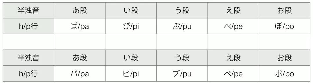 日语中浊音的3条变化规律