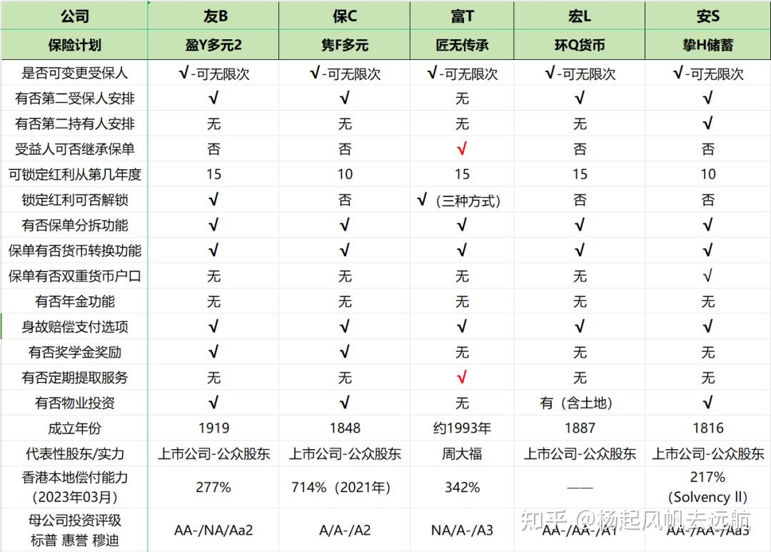 富通【匠心传承】真实测评！ - 知乎
