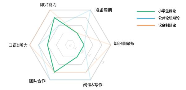 小学生辩论赛题目 适合小学生辩论赛题目 小学辩论赛的辩题