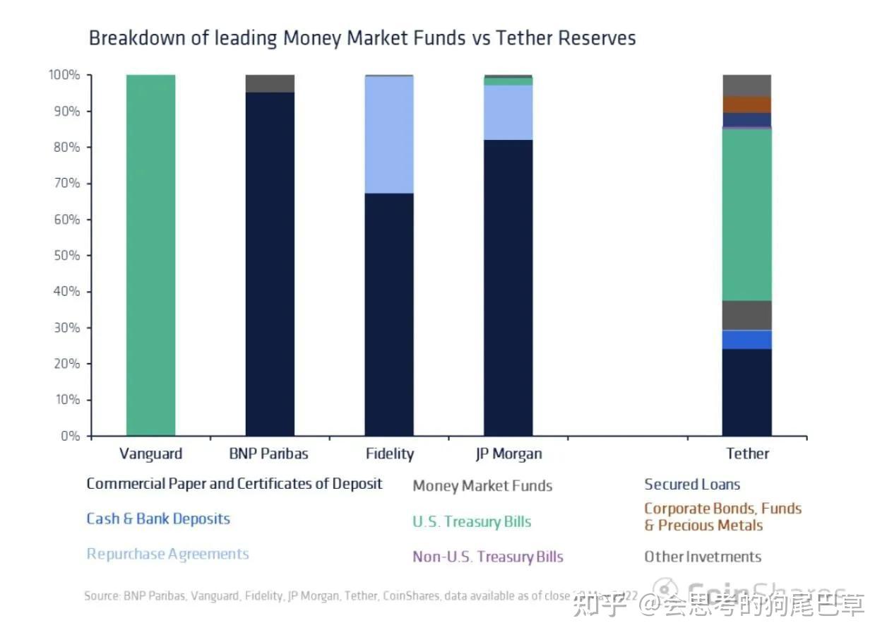 免费USDT/USDC游戏推荐/注册送币链游大全/边玩边赚新选择XRP取代USDC成为HKVAC加密货币全球五大指数