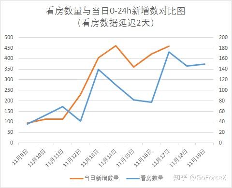 北京疫情观察（11月18日） - 知乎