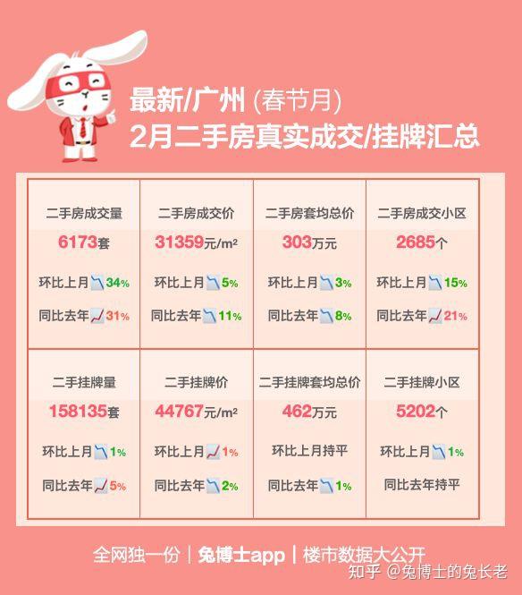 数读｜广州二手房成交VS挂牌，到底差了多少？ - 知乎