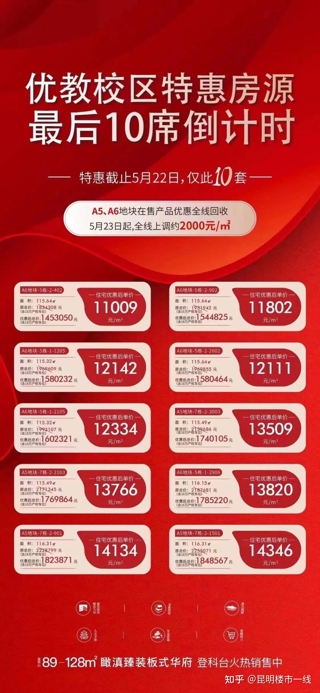 1.5万/平起!俊发俊云峰今起涨价!每平涨2000元! - 知乎
