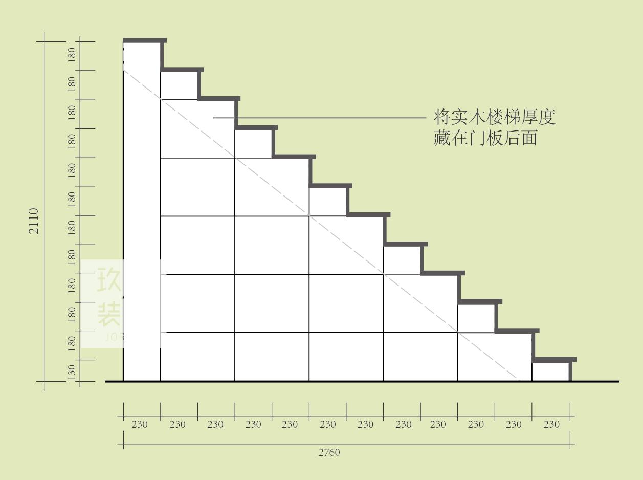 「装修经验」教科书级整理如何利用楼梯下面的空间 知乎 