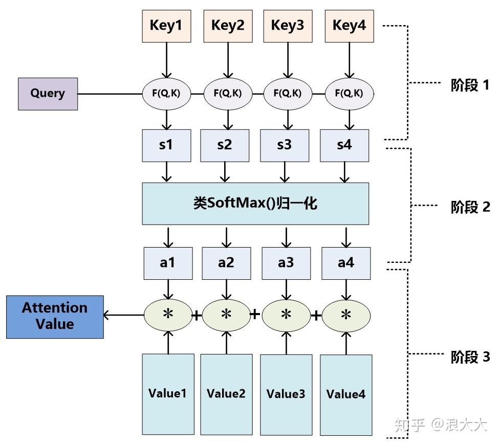 Transform详解(超详细) Attention is all you need论文 Transform详解(超详细) Attention is all you need论文