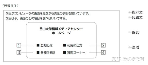 敲黑板 留考 Eju 不能不知道的干活整理 日本留学考试日语篇第二弹 知乎