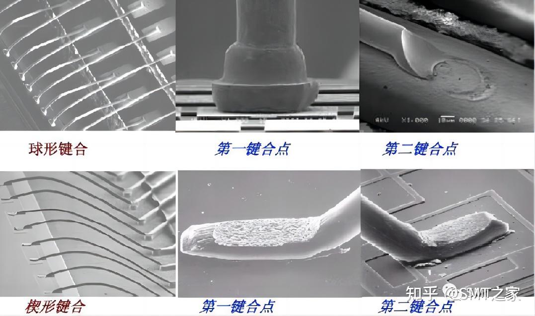 半导体封装丨Wire bonding引线键合工艺详解及可靠性分析（2023精华版） - 知乎