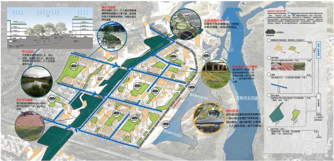 海南博鳌乐城国际医疗旅游先行区系列规划