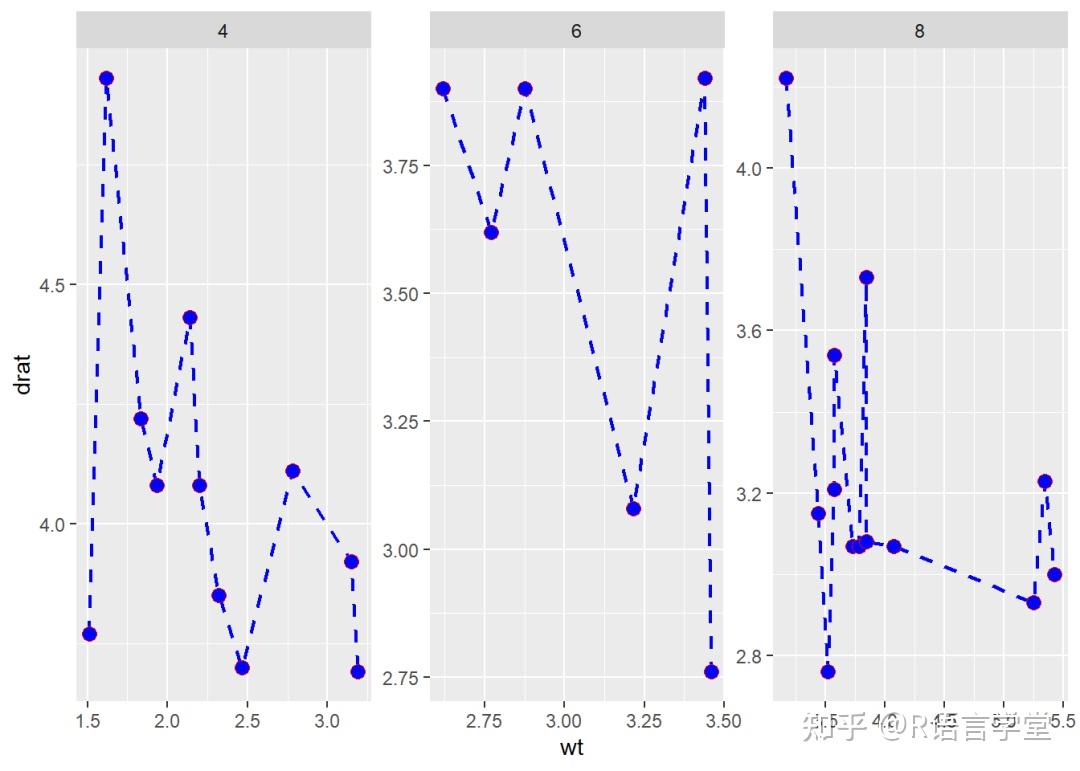 ggplot2 | ggplot2作图语法入门 - 知乎
