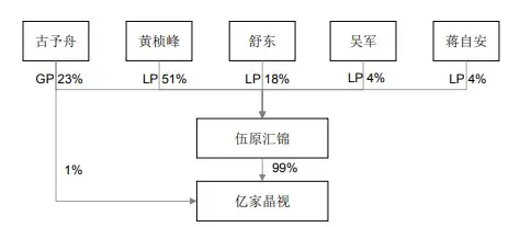 财税知识收入超9亿元合伙企业转让股权给上市公司个税被稽查