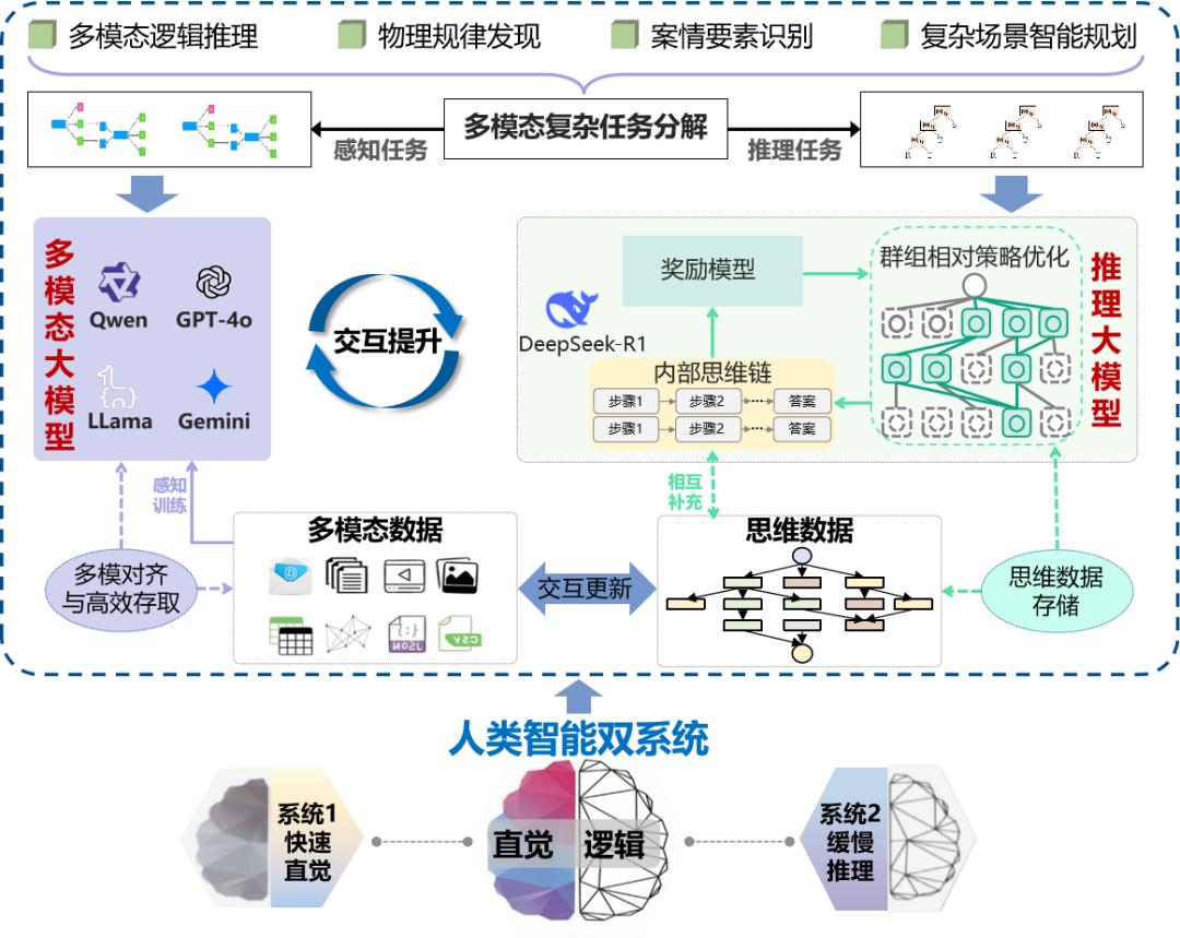 联手数据库专业委员会：“神经符号数据库”术语发布| CCF术语快线- 知乎