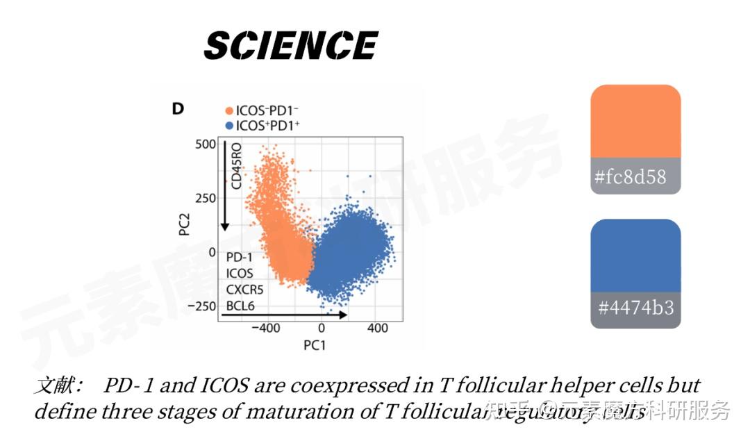 Nature & Science 配色秘籍 | 双色搭配让论文图秒变高大上 - 知乎