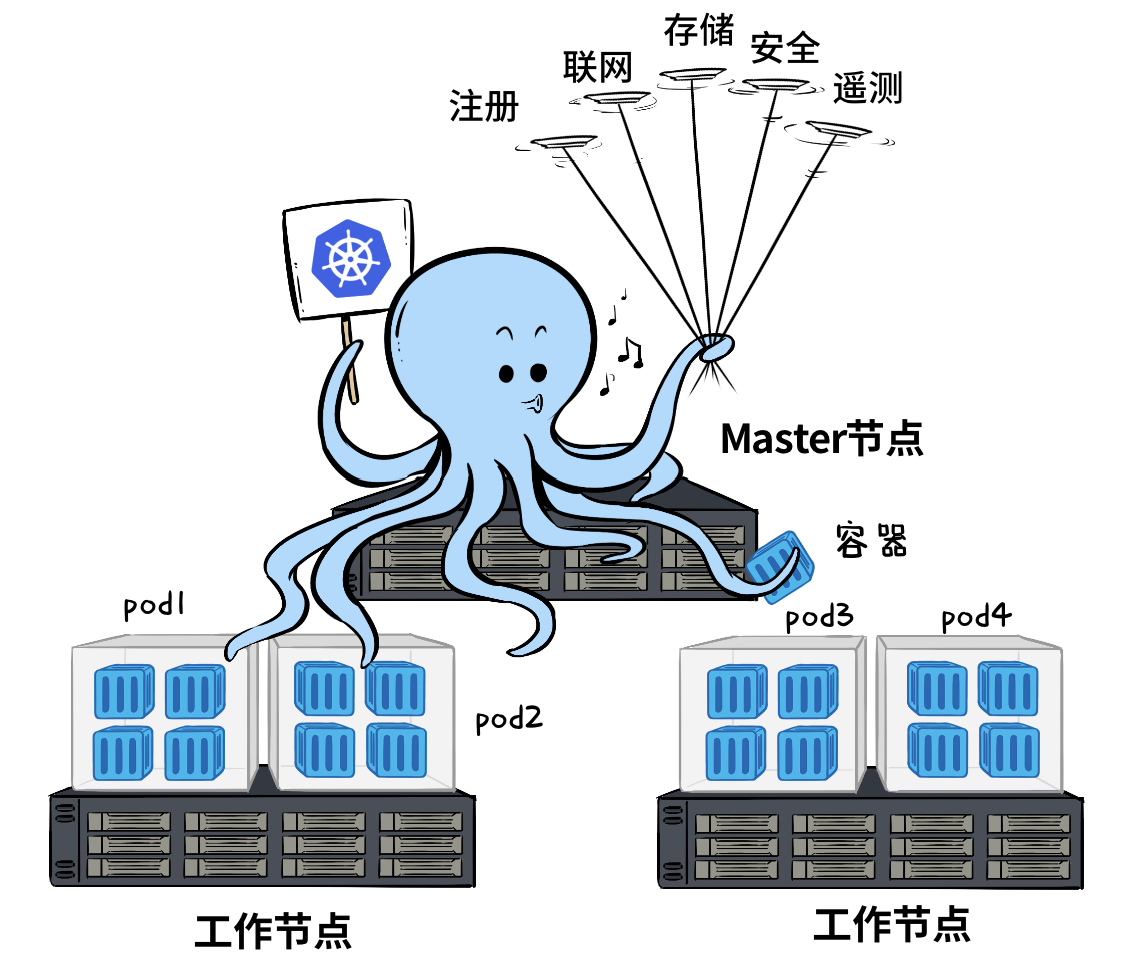 傲娇k8s图片