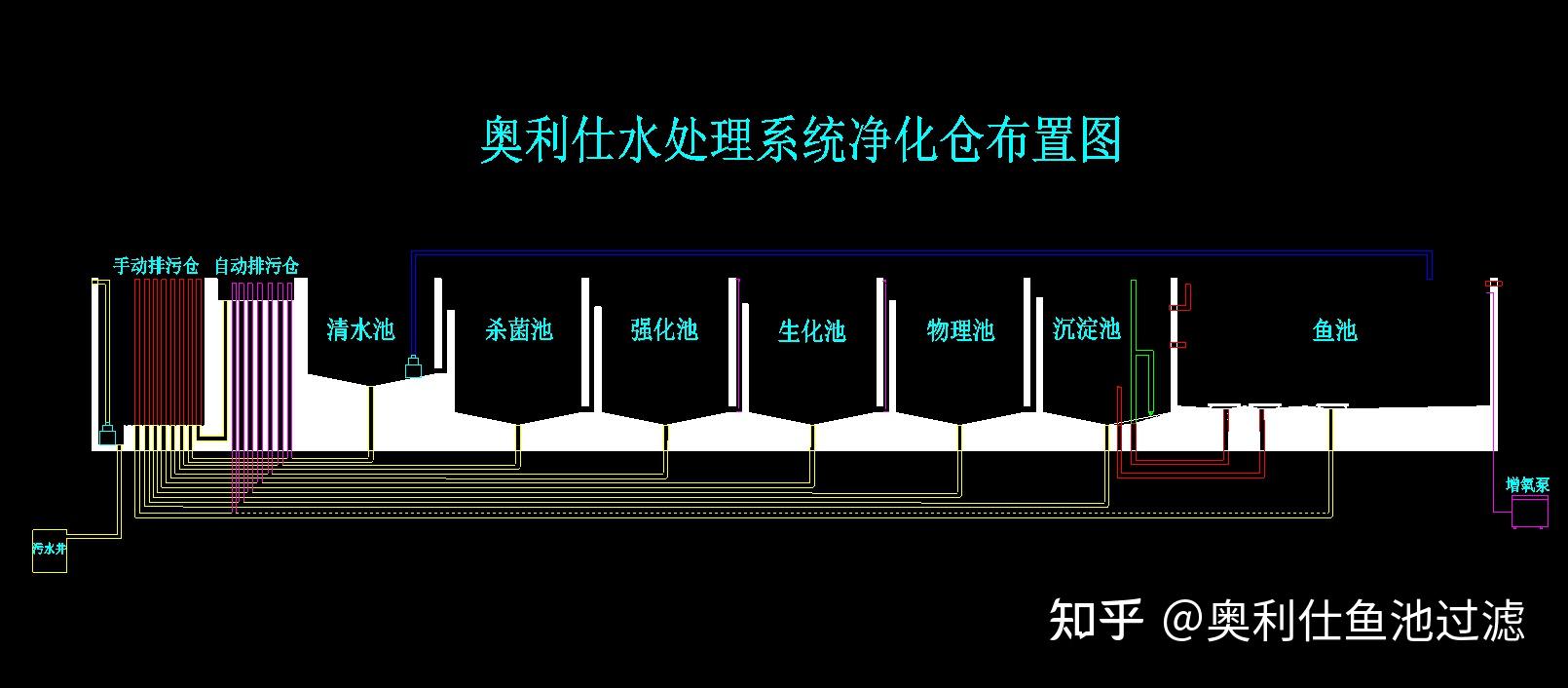 循环过滤池建造流程和注意事项(上)