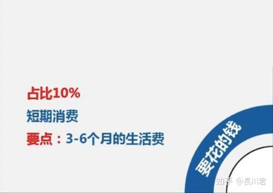 普通人如何做家庭资产配置 知乎