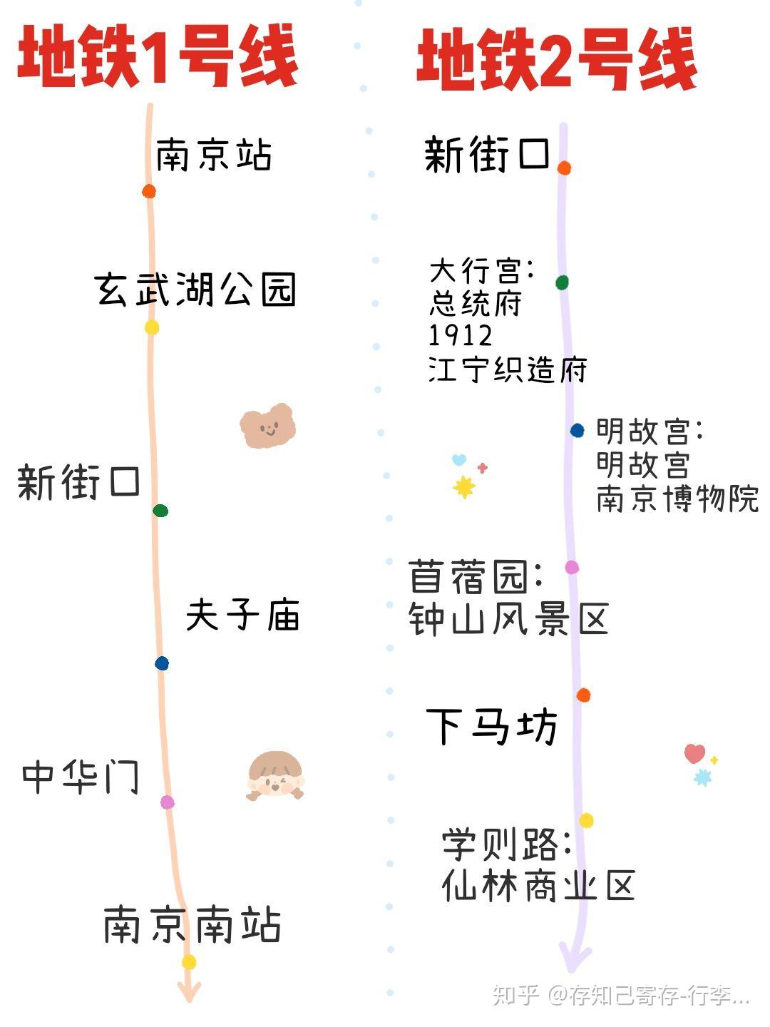 南京旅行及行李寄存攻略景点分布地铁沿线景点详情