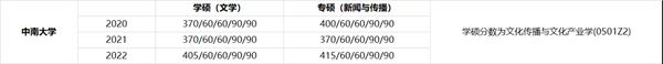 2023年商洛学院录取分数线(2023-2024各专业最低录取分数线)_商洛学院高考分数线_商洛学院的专业分数线