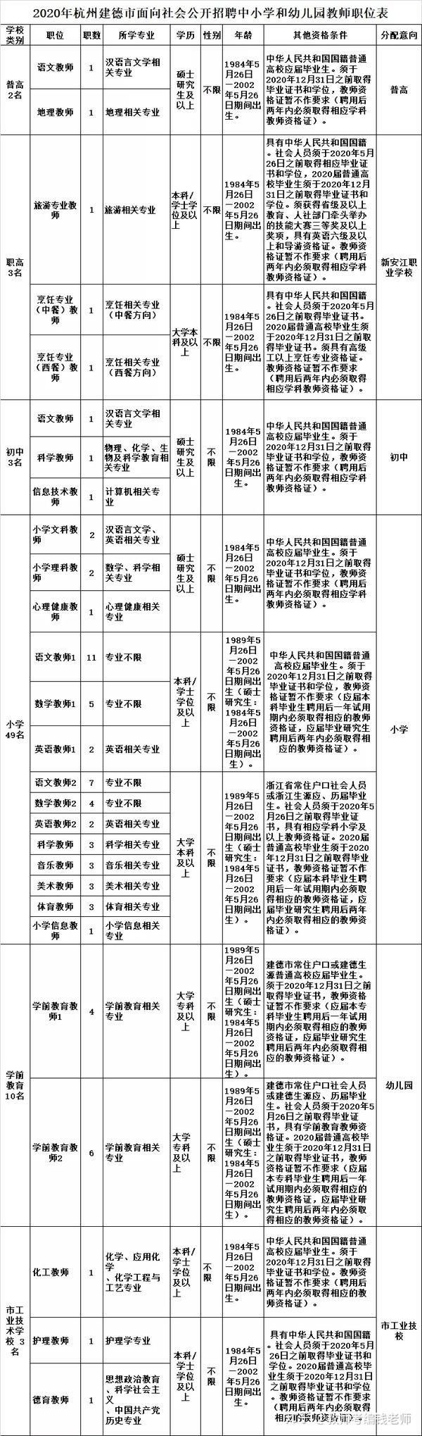 放大招 建德市统考优秀教师人才最高可以领到24万 知乎