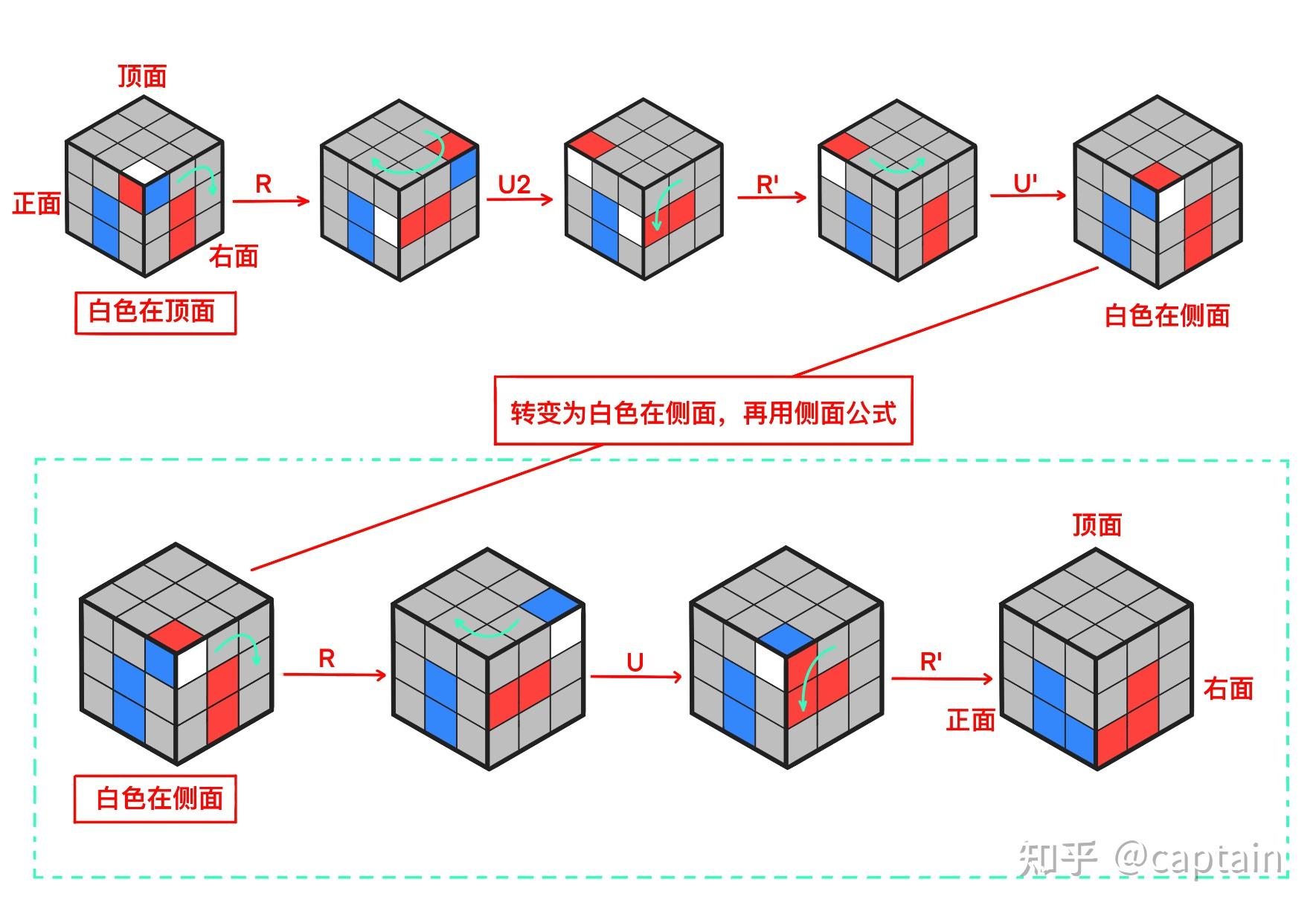 三阶魔方还原第一层图片