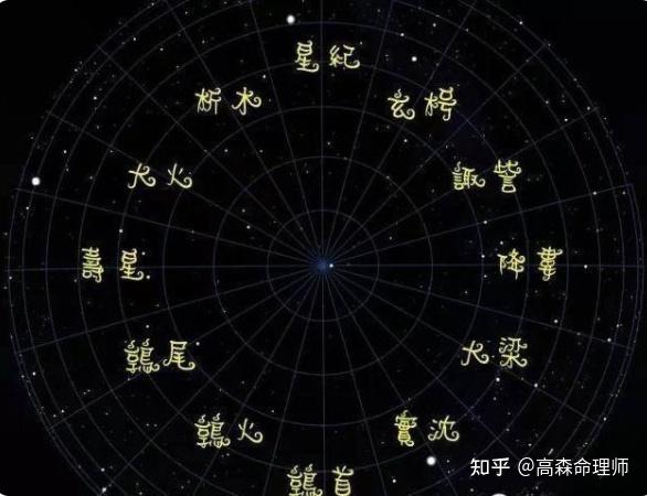 中国古代的《十二星座》你属于哪一个？ - 知乎