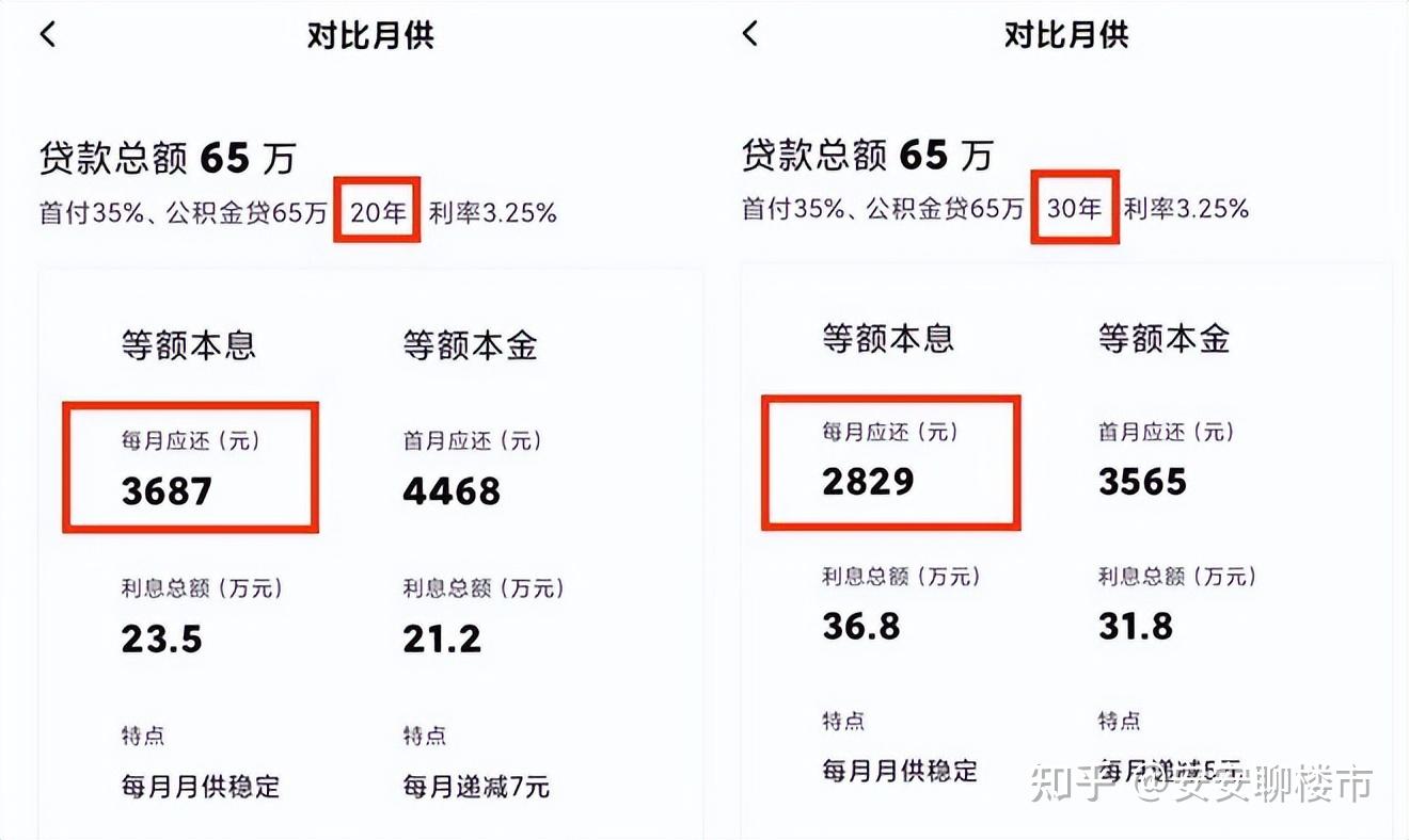 重大利好！买“高龄”二手房可多贷10年！这下还款压力减轻了 - 知乎