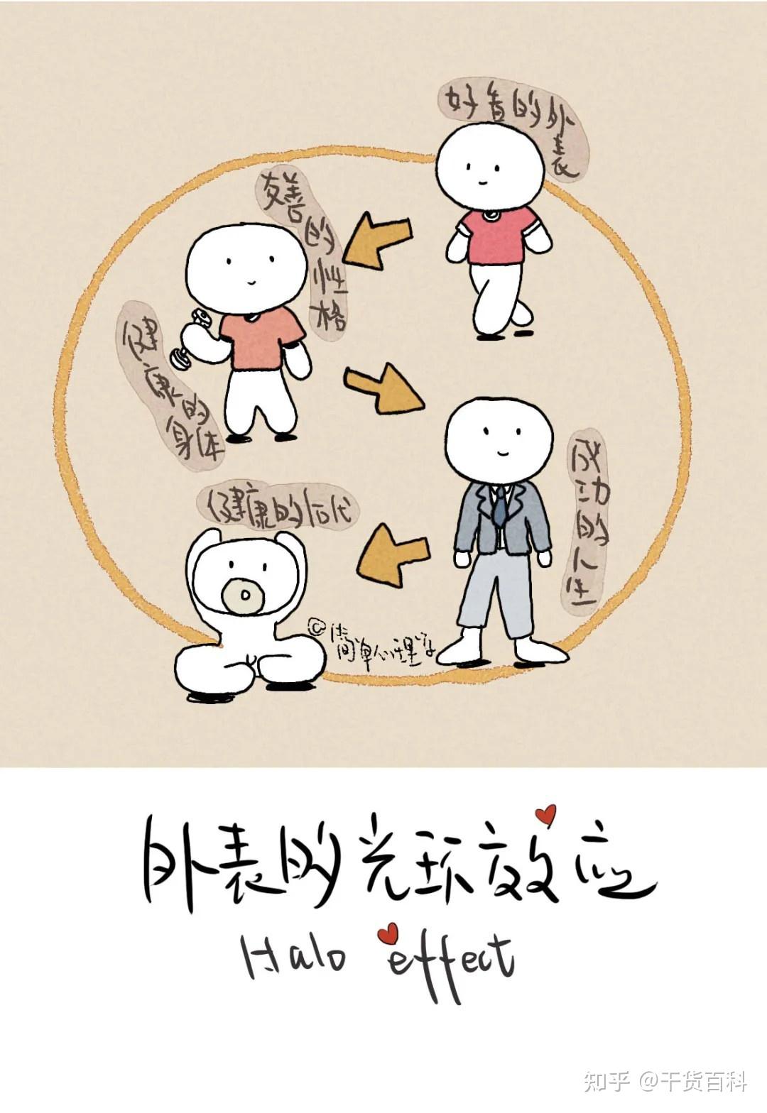 指出,外表所产生的吸引力与"美就是好的"这种普遍存在的光环效应有关