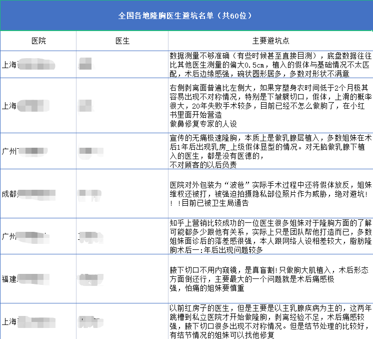 德江丰胸原料