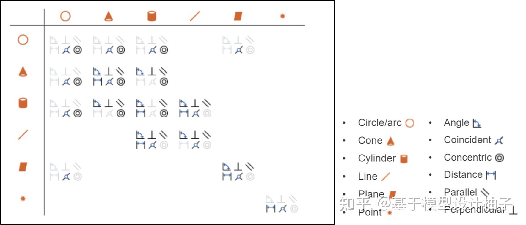 从 CAD 到 Simscape Multibody 一些 Tips Mate 与 Joints 知乎