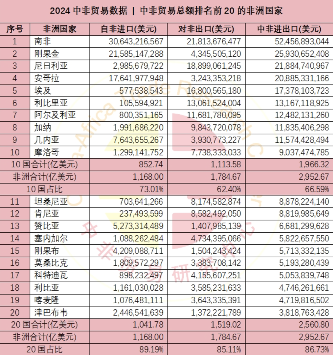 摩洛哥：非洲第五大经济体的战略发展机遇+中国与非洲各国进出口贸易数据- 知乎