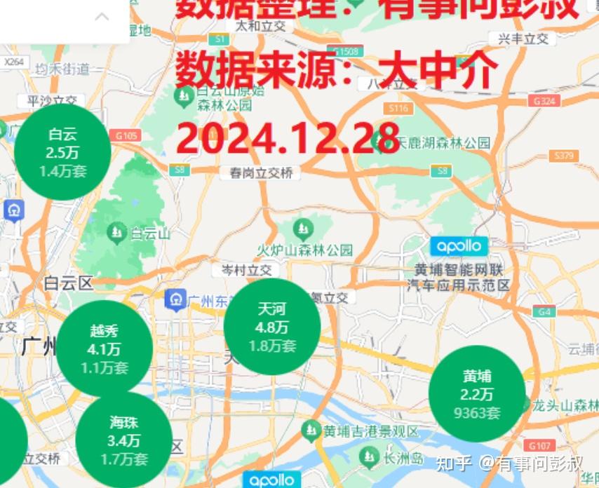 第三波救楼市来了，深圳房价从9.3万跌至8.8万，广州房价从4.8万跌至4万，房地产明牌了！ - 知乎