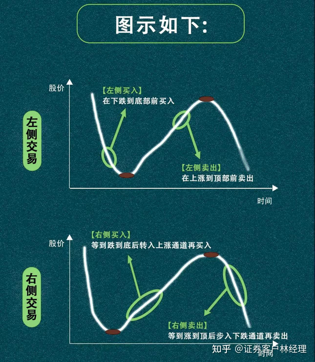 一文搞懂:左侧交易vs右侧交易