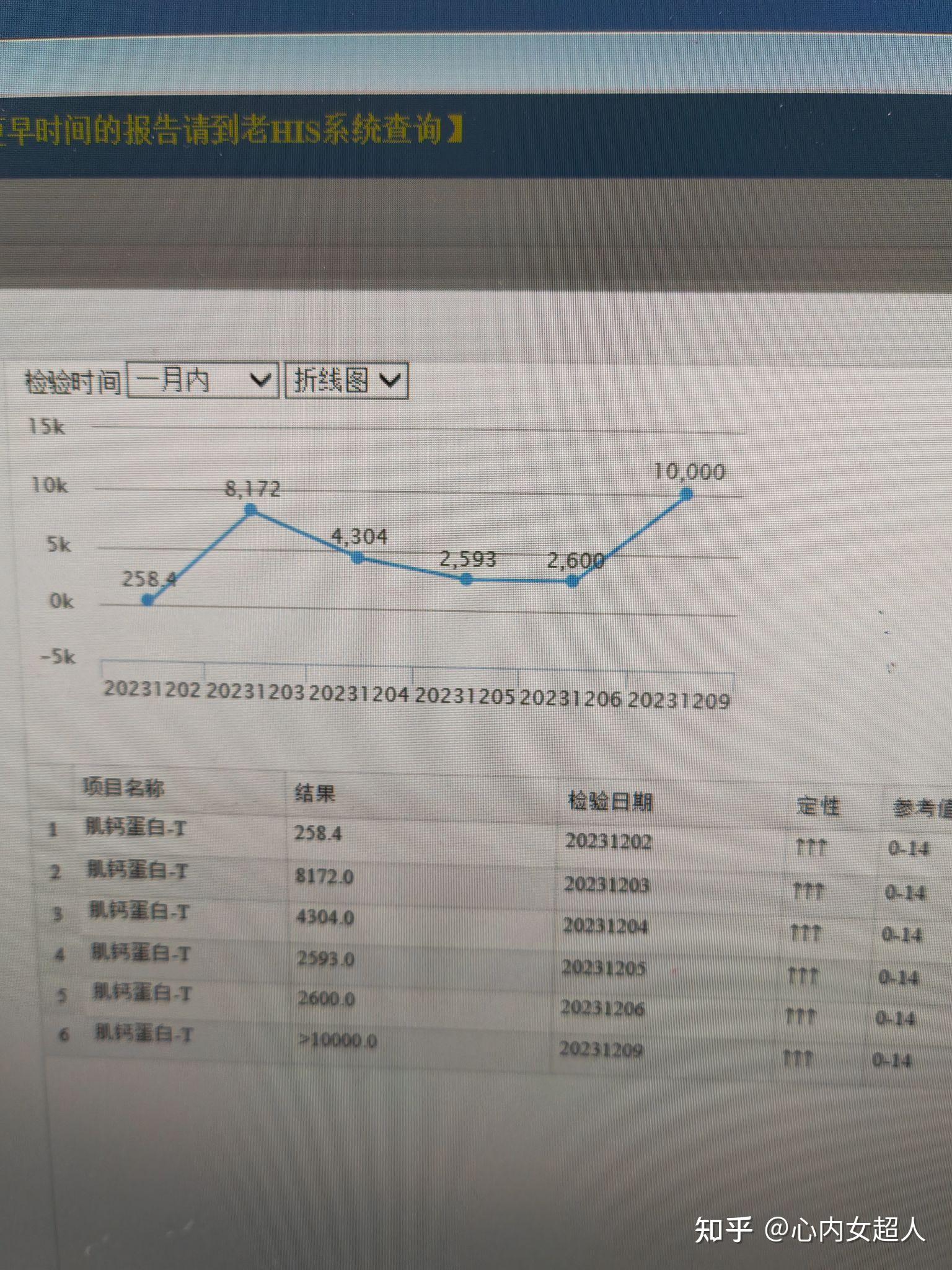 心肌酶谱异常图片