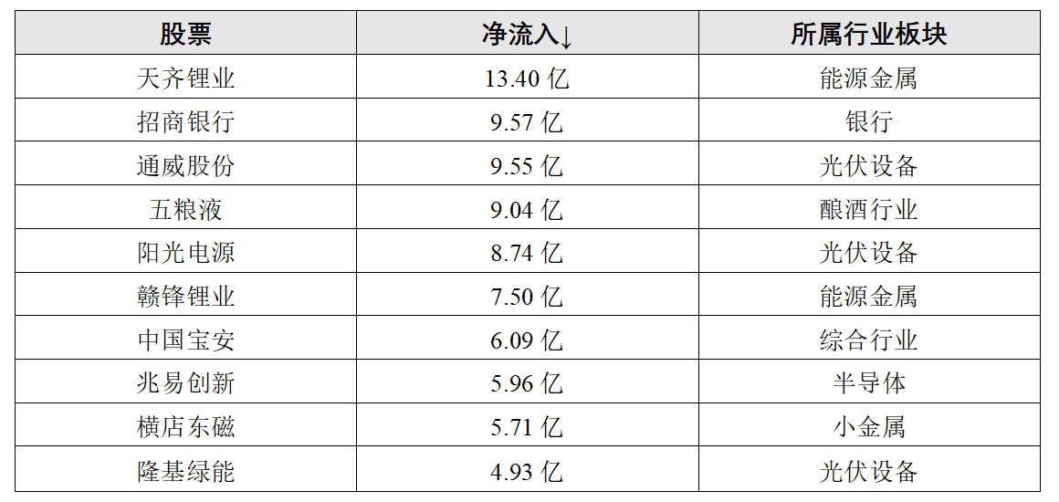 股市统计分析（股票数据统计分析软件）《股票 统计》