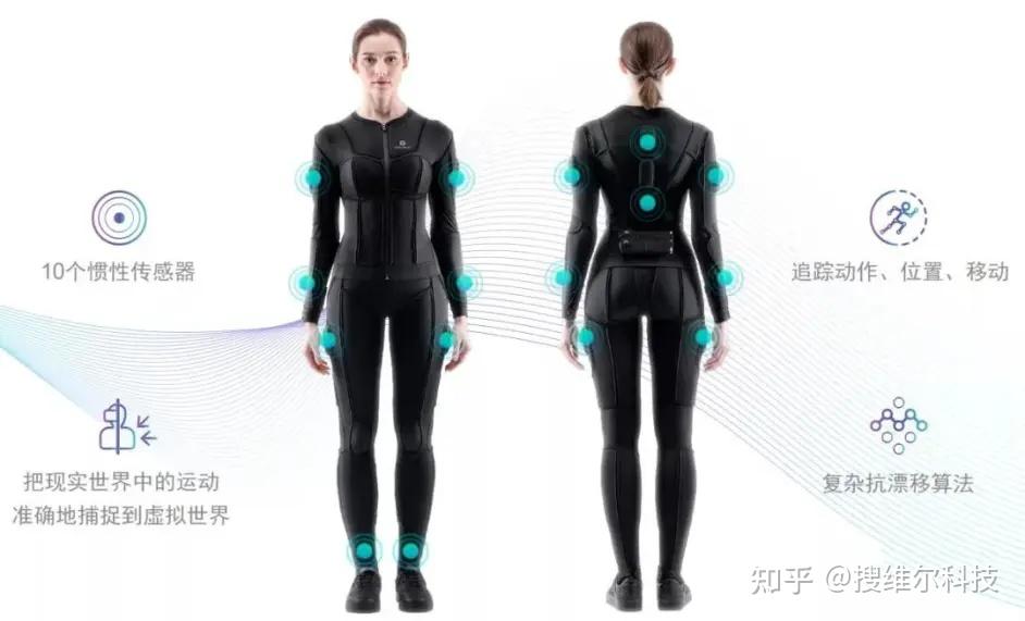 特斯拉動捕服teslasuit走進國內動作捕捉技術新紀元世界第一款全身