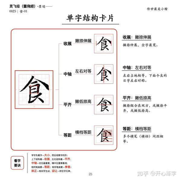 硬笔精临《灵飞经》｜（5_024-031）｜禁食五辛及一切肉｜单字硬笔结构