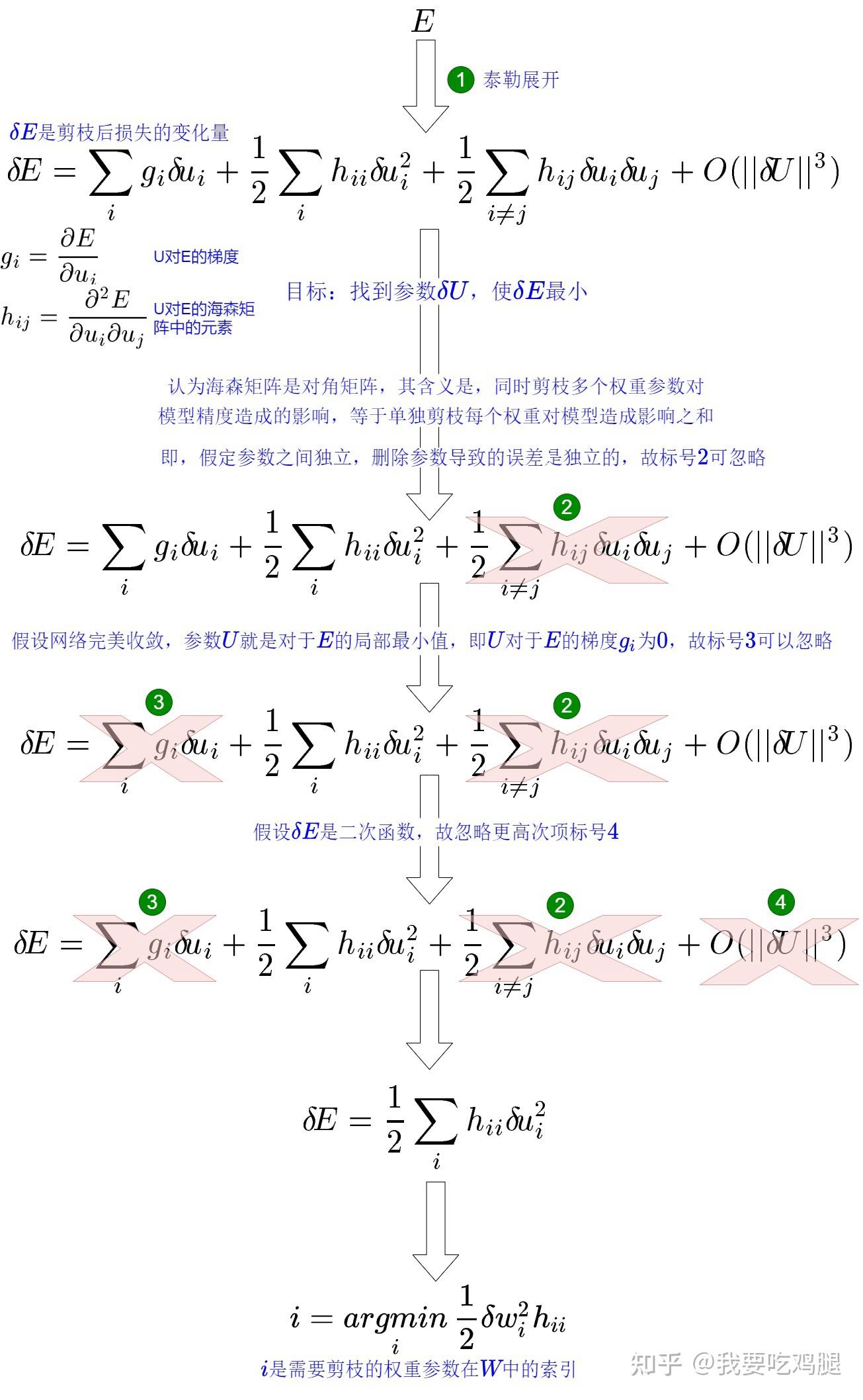 OBD算法的数学推导
