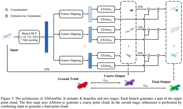 【arXiv:2112】从潜在特征到点云的基于注意力的转换 - 知乎