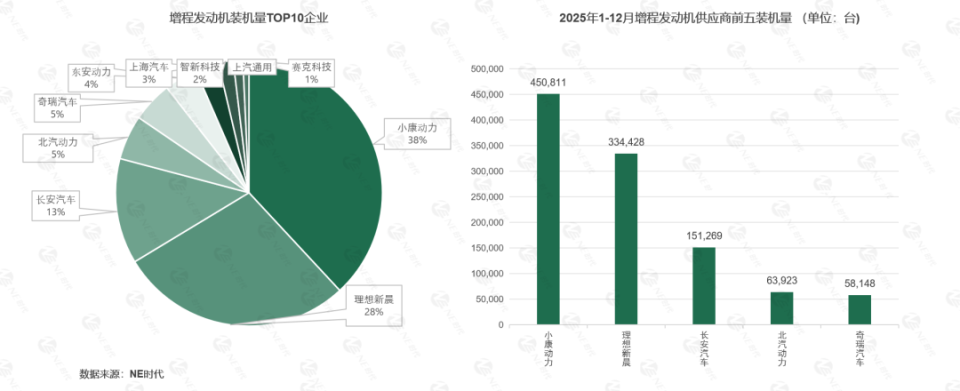 中国增程技术的“代际差”有多大?