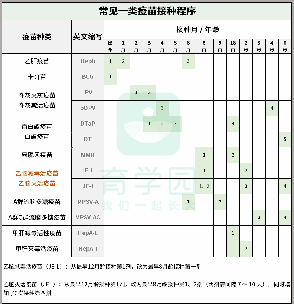 卫健委发布2021疫苗接种新通知,家长务必存好2张图! - 知乎
