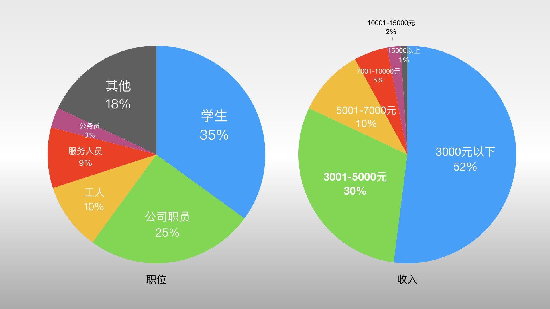 用数据来看小米的用户人群