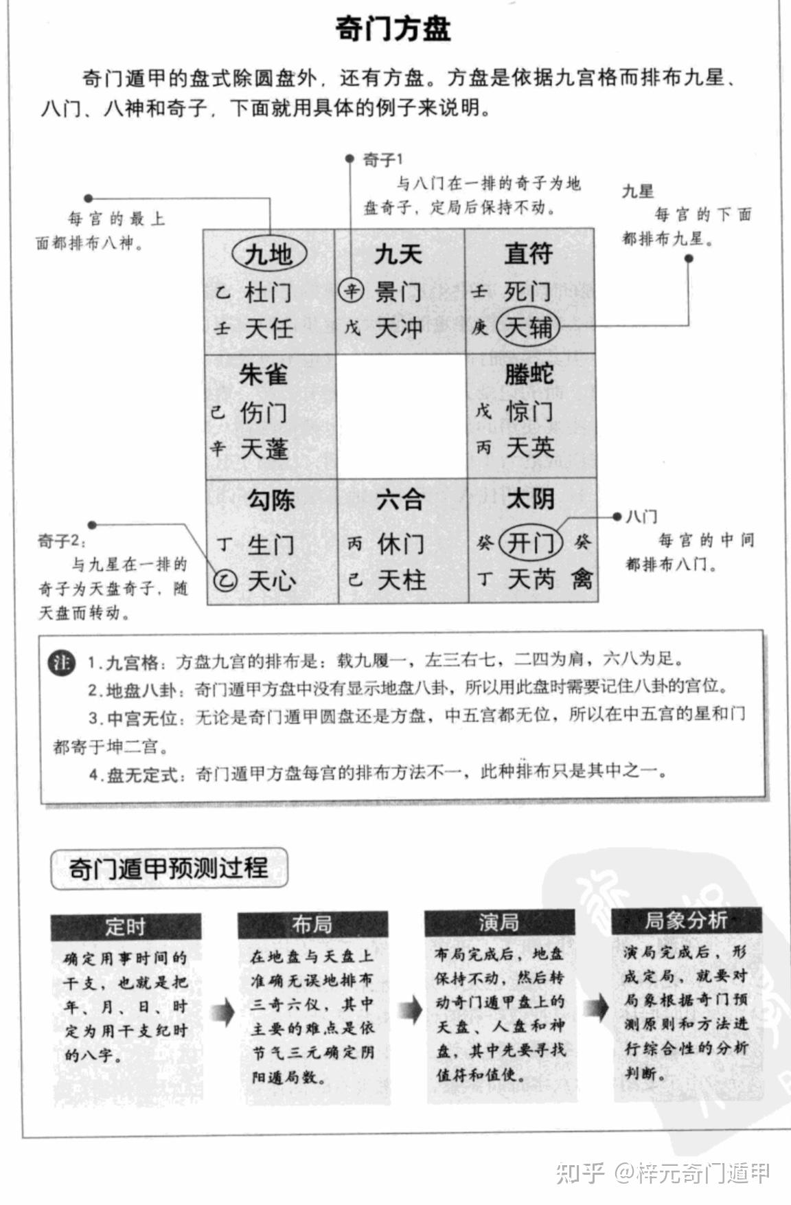 奇门遁甲起盘图片