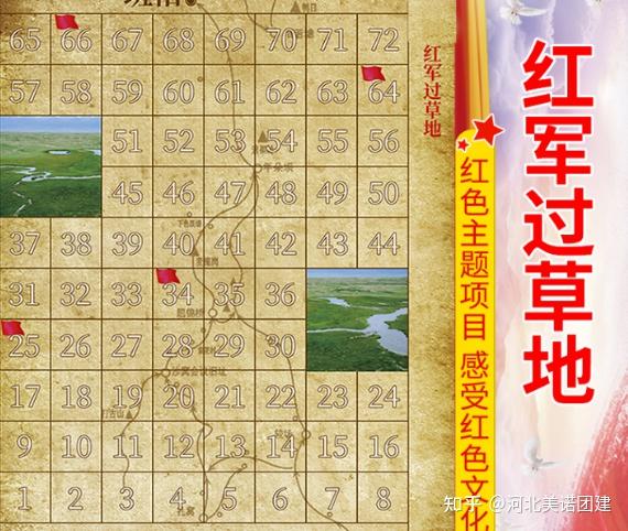 【美诺项目分享】红军过草地 | 红色拓展团建趣味办公室聚会破冰热身游戏 - 知乎